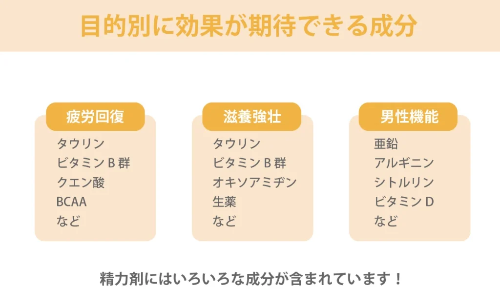 目的別に効果が期待できる