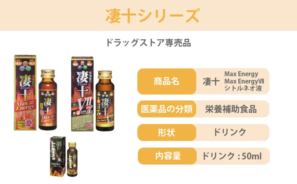 凄十のドラッグストア専売品